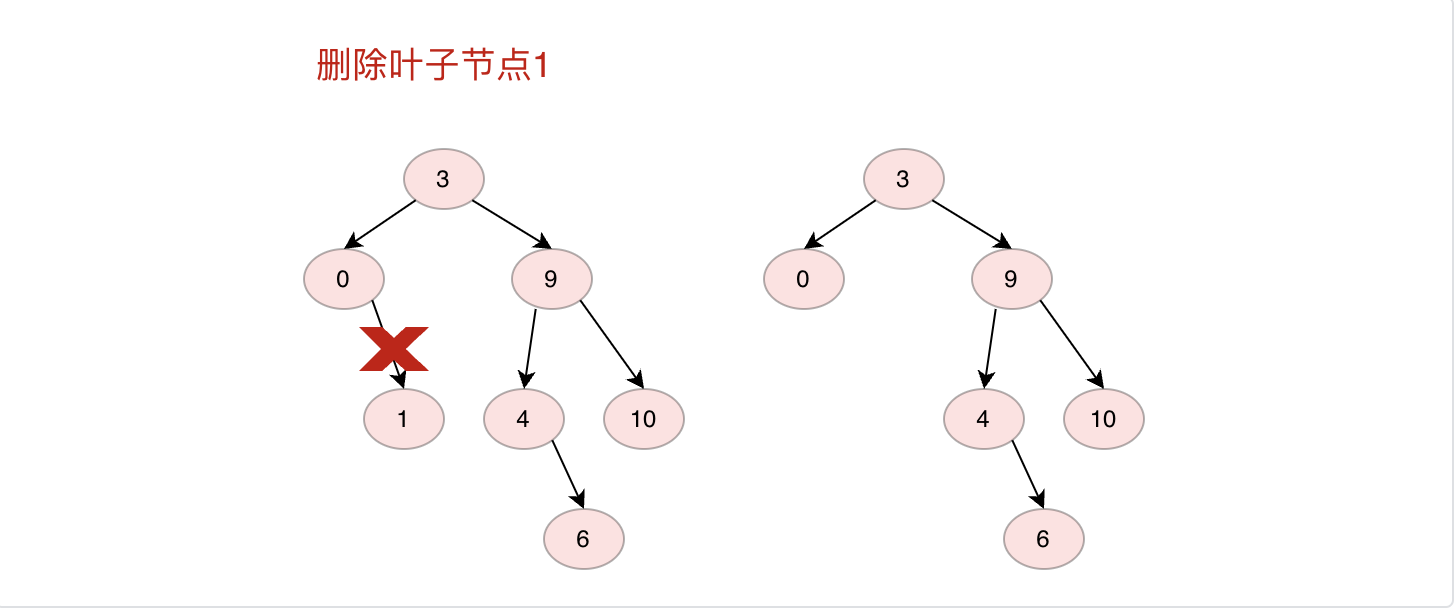 二叉搜索树删除叶子节点